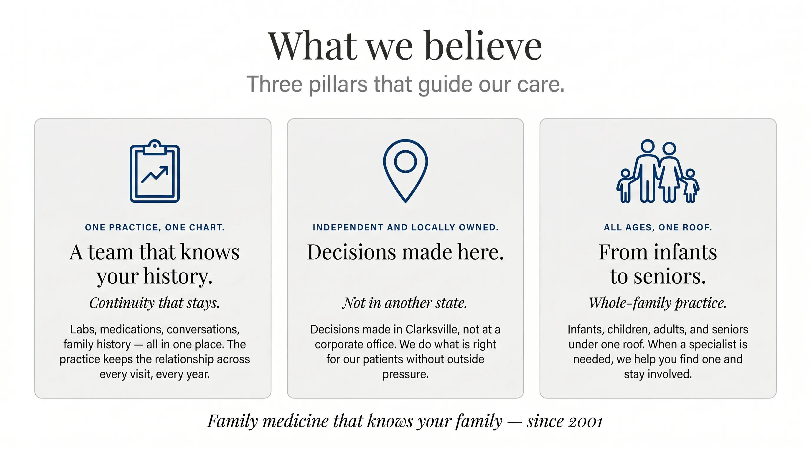 What we believe — three pillars that guide our care. One practice, one chart: a team that knows your history. Labs, medications, conversations, family history — all in one place. The practice keeps the relationship across every visit, every year. Independent and locally owned: decisions made here in Clarksville, not at a corporate office. We do what is right for our patients without outside pressure. All ages, one roof: from infants to seniors. Infants, children, adults, and seniors — under one roof. When a specialist is needed, we help you find one and stay involved. Family medicine that knows your family — since 2001.